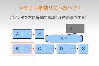 メモリも連結リストのペア！
ポインタを左に移動する場合（逆の事をする）

                   B
 A     ×
             捨てる



 B     C     D         ×
 
