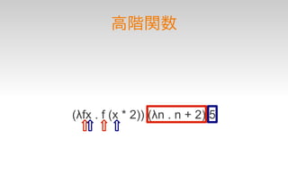 高階関数




(λfx . f (x * 2)) (λn . n + 2) 5
 