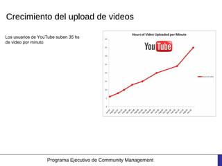 Crecimiento del upload de videos

Los usuarios de YouTube suben 35 hs
de video por minuto




                   Programa Ejecutivo de Community Management
 