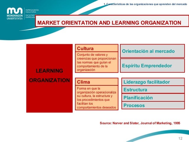 Information process & organization ipo informacion proceso organizacion