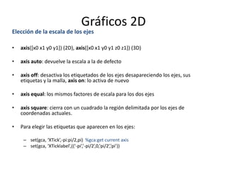 Gráficos 2D
Elección de la escala de los ejes
• axis([x0 x1 y0 y1]) (2D), axis([x0 x1 y0 y1 z0 z1]) (3D)
• axis auto: devuelve la escala a la de defecto
• axis off: desactiva los etiquetados de los ejes desapareciendo los ejes, sus
etiquetas y la malla, axis on: lo activa de nuevo
• axis equal: los mismos factores de escala para los dos ejes
• axis square: cierra con un cuadrado la región delimitada por los ejes de
coordenadas actuales.
• Para elegir las etiquetas que aparecen en los ejes:
– set(gca, ‘XTick’,-pi:pi/2,pi) %gca:get current axis
– set(gca, ‘XTicklabel’,({‘-pi’,’-pi/2’,0,’pi/2’,’pi’})
 