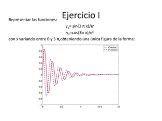 Ejercicio IRepresentar las funciones:
y1= sin(3 π x)/ex
y2=cos(3π x)/ex
con x variando entre 0 y 3 π,obteniendo una única figura de la forma:
 