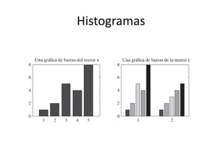 Histogramas
 
