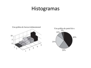 Histogramas
 