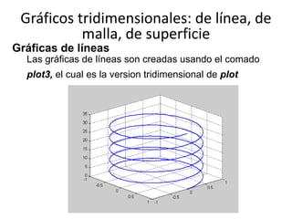Gráficas de líneas
Las gráficas de líneas son creadas usando el comado
plot3, el cual es la version tridimensional de plot
Gráficos tridimensionales: de línea, de
malla, de superficie
 