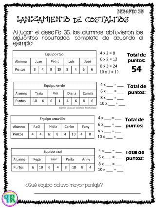 LANZAMIENTO DE COSTALITOS
Al jugar el desafío 35, los alumnos obtuvieron los
siguientes resultados, completa de acuerdo al
ejemplo:
Desafio 35
¿Qué equipo obtuvo mayor puntaje?
_________________________________________
Equipo rojo
Alumno Juan Pedro Luis José
Puntos 8 4 8 10 8 4 6 6
8 x 3 = 24
4 x 2 = 8
6 x 2 = 12
10 x 1 = 10
Total de
puntos:
54
Equipo verde
Alumno Tania Flor Diana Camila
Puntos 10 6 6 4 4 6 8 6
8 x ___ = ___
4 x ___ = ___
6 x ___ = ___
10 x ___ = ___
Total de
puntos:
Equipo amarillo
Alumno Raúl Nidia Carlos Fany
Puntos 4 4 6 8 4 10 4 8
8 x ___ = ___
4 x ___ = ___
6 x ___ = ___
10 x ___ = ___
Total de
puntos:
Equipo azul
Alumno Pepe Saúl Perla Anny
Puntos 6 10 6 4 8 10 8 4
8 x ___ = ___
4 x ___ = ___
6 x ___ = ___
10 x ___ = ___
Total de
puntos:
 