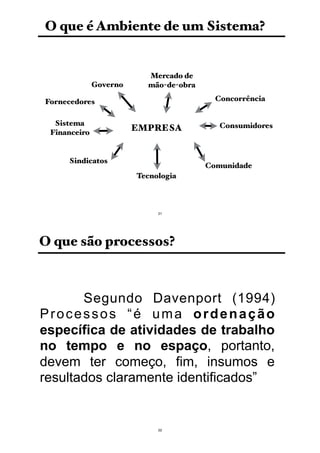 O que é Ambiente de um Sistema?
EMPRESA
Governo
Fornecedores
Sistema
Financeiro
Sindicatos
Tecnologia
Comunidade
Consumidores
Mercado de
mão-de-obra
Concorrência
21
O que são processos?
Segundo Davenport (1994)
Processos “é uma ordenação
específica de atividades de trabalho
no tempo e no espaço, portanto,
devem ter começo, fim, insumos e
resultados claramente identificados”
22
 