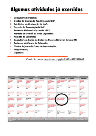 Algumas atividades já exercidas
Consultor Empresarial;
Diretor de Qualidade Acadêmica da UnP;
Pró-Reitor de Graduação da UnP;
Gerente de Tecnologia da UnP;
Professor Universitário desde 1997
Membro do Comitê da Rede GigaNatal;
Analista de Sistemas;
Consultor em Banco de Dados no Projeto Renavan Detran-RN;
Professor de Cursos de Extensão;
Diretor Adjunto de Curso de Computação;
Programador;
Digitador.
Currículo Lattes: http://lattes.cnpq.br/0548149279978063
3
4
 