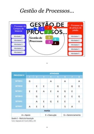 GESTÃO DE
PROCESSOS...
Gestão de Processos...
55
56
 