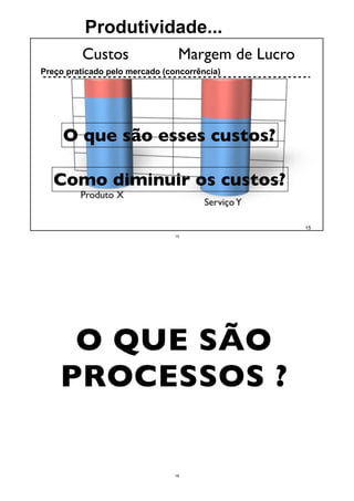Produtividade...
15
Custos Margem de Lucro
Preço praticado pelo mercado (concorrência)
O que são esses custos?
Como diminuir os custos?
15
O QUE SÃO
PROCESSOS ?
16
 