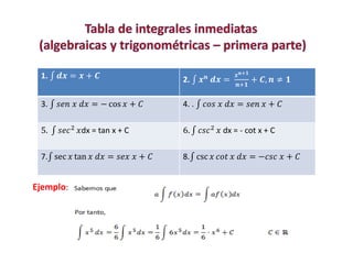 1. 𝒅𝒙 = 𝒙 + 𝑪 2. 𝒙 𝒏 𝒅𝒙 =
𝒙 𝒏+𝟏
𝒏+𝟏
+ 𝑪, 𝒏 ≠ 𝟏
3. 𝑠𝑒𝑛 𝑥 𝑑𝑥 = − cos 𝑥 + 𝐶 4. . 𝑐𝑜𝑠 𝑥 𝑑𝑥 = 𝑠𝑒𝑛 𝑥 + 𝐶
5. 𝑠𝑒𝑐2
𝑥dx = tan x + C 6. 𝑐𝑠𝑐2
𝑥 dx = - cot x + C
7. sec 𝑥 tan 𝑥 𝑑𝑥 = 𝑠𝑒𝑥 𝑥 + 𝐶 8. csc 𝑥 𝑐𝑜𝑡 𝑥 𝑑𝑥 = −𝑐𝑠𝑐 𝑥 + 𝐶
Ejemplo:
 