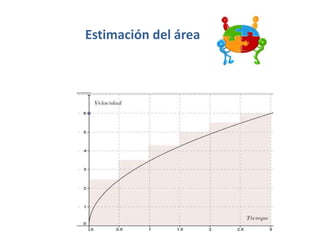 Estimación del área
 