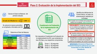 Material - Capacitación Implementación del Sistema de Control Interno ...