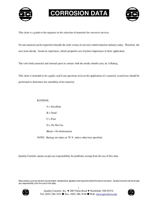 Hydrazine Compatibility Chart