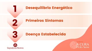 workshop
Desequilíbrio Energético
Primeiros Sintomas
Doença Estabelecida
1
2
3
A CURA
Pelo Som
workshop
 