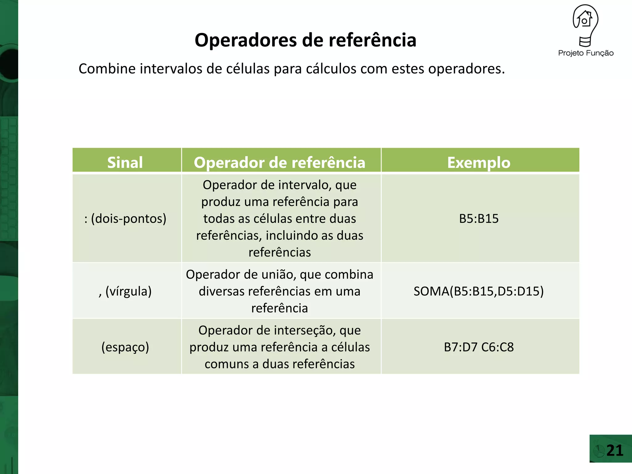 Operadores de referência
21
Combine intervalos de células para cálculos com estes operadores.
Sinal Operador de referência Exemplo
: (dois-pontos)
Operador de intervalo, que
produz uma referência para
todas as células entre duas
referências, incluindo as duas
referências
B5:B15
, (vírgula)
Operador de união, que combina
diversas referências em uma
referência
SOMA(B5:B15,D5:D15)
(espaço)
Operador de interseção, que
produz uma referência a células
comuns a duas referências
B7:D7 C6:C8
 