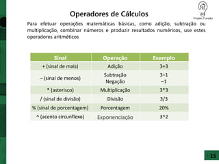 Operadores de Cálculos
Para efetuar operações matemáticas básicas, como adição, subtração ou
multiplicação, combinar números e produzir resultados numéricos, use estes
operadores aritméticos
15
Sinal Operação Exemplo
+ (sinal de mais) Adição 3+3
– (sinal de menos)
Subtração
Negação
3–1
–1
* (asterisco) Multiplicação 3*3
/ (sinal de divisão) Divisão 3/3
% (sinal de porcentagem) Porcentagem 20%
^ (acento circunflexo) Exponenciação 3^2
 