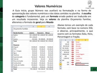 19
A Guia Início, grupo Número nos auxiliará na formatação e na forma de
apresentação dos valores numéricos e das datas contidos na planilha. A escolha
da categoria é fundamental, pois um formato errado poderá ser traduzido em
um resultado incoerente. Veja os valores da planilha Orçamento Familiar,
alteramos o formato de geral para Moeda
Valores Numéricos
Abaixo temos um exemplo de cada
formato, com base no número 350,
e observe, principalmente, o que
ocorre com os formatos Data, Hora,
Porcentagem e Fração.
 