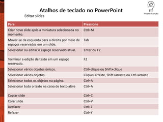 Atalhos de teclado no PowerPoint
Editar slides
Para Pressione
Criar novo slide após a miniatura selecionada no
momento.
Ctrl+M
Mover-se da esquerda para a direita por meio de
espaços reservados em um slide.
Tab
Selecionar ou editar o espaço reservado atual. Enter ou F2
Terminar a edição de texto em um espaço
reservado.
F2
Selecionar vários objetos únicos. Ctrl+clique ou Shift+clique
Selecionar vários objetos. Clique+arraste, Shift+arraste ou Ctrl+arraste
Selecionar todos os objetos na página. Ctrl+A
Selecionar todo o texto na caixa de texto ativa Ctrl+A
Copiar slide Ctrl+C
Colar slide Ctrl+V
Desfazer Ctrl+Z
Refazer Ctrl+Y
 