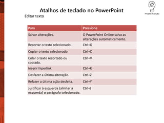 Atalhos de teclado no PowerPoint
Para Pressione
Salvar alterações. O PowerPoint Online salva as
alterações automaticamente.
Recortar o texto selecionado. Ctrl+X
Copiar o texto selecionado Ctrl+C
Colar o texto recortado ou
copiado.
Ctrl+V
Inserir hiperlink Ctrl+K
Desfazer a última alteração. Ctrl+Z
Refazer a última ação desfeita. Ctrl+Y
Justificar à esquerda (alinhar à
esquerda) o parágrafo selecionado.
Ctrl+J
Editar texto
 