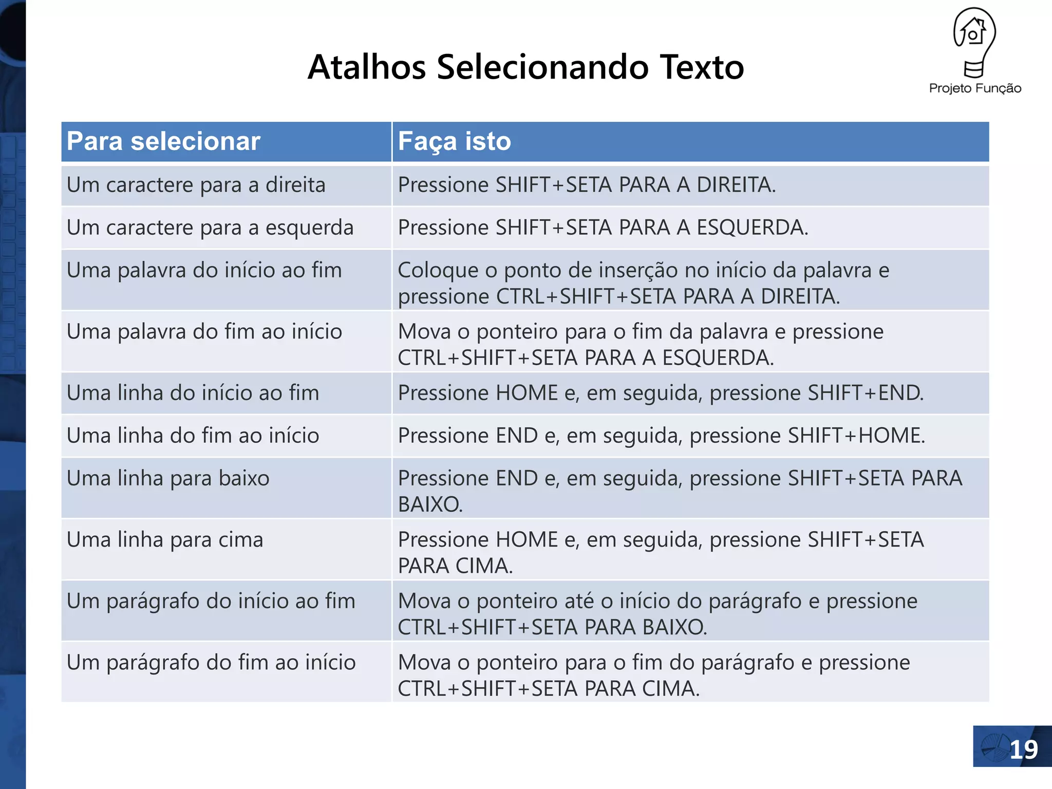 19
Atalhos Selecionando Texto
Para selecionar Faça isto
Um caractere para a direita Pressione SHIFT+SETA PARA A DIREITA.
Um caractere para a esquerda Pressione SHIFT+SETA PARA A ESQUERDA.
Uma palavra do início ao fim Coloque o ponto de inserção no início da palavra e
pressione CTRL+SHIFT+SETA PARA A DIREITA.
Uma palavra do fim ao início Mova o ponteiro para o fim da palavra e pressione
CTRL+SHIFT+SETA PARA A ESQUERDA.
Uma linha do início ao fim Pressione HOME e, em seguida, pressione SHIFT+END.
Uma linha do fim ao início Pressione END e, em seguida, pressione SHIFT+HOME.
Uma linha para baixo Pressione END e, em seguida, pressione SHIFT+SETA PARA
BAIXO.
Uma linha para cima Pressione HOME e, em seguida, pressione SHIFT+SETA
PARA CIMA.
Um parágrafo do início ao fim Mova o ponteiro até o início do parágrafo e pressione
CTRL+SHIFT+SETA PARA BAIXO.
Um parágrafo do fim ao início Mova o ponteiro para o fim do parágrafo e pressione
CTRL+SHIFT+SETA PARA CIMA.
 