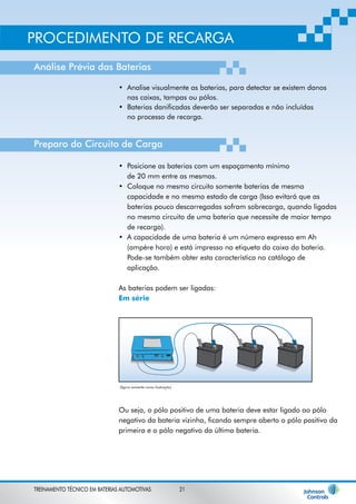PROCEDIMENTO DE RECARGA 
Análise Prévia das Baterias 
Analise visualmente as baterias, para detectar se existem danos 
nas caixas, tampas ou pólos. 
Baterias danificadas deverão ser separadas e não incluídas 
no processo de recarga. 
Preparo do Circuito de Carga 
Posicione as baterias com um espaçamento mínimo 
de 20 mm entre as mesmas. 
Coloque no mesmo circuito somente baterias de mesma 
capacidade e no mesmo estado de carga (Isso evitará que as 
baterias pouco descarregadas sofram sobrecarga, quando ligadas 
no mesmo circuito de uma bateria que necessite de maior tempo 
de recarga). 
A capacidade de uma bateria é um número expresso em Ah 
(ampère hora) e está impresso na etiqueta da caixa da bateria. 
Pode-se também obter esta característica no catálogo de 
aplicação. 
• 
• 
• 
• 
• 
As baterias podem ser ligadas: 
Em série 
(figura somente como ilustração) 
Ou seja, o pólo positivo de uma bateria deve estar ligado ao pólo 
negativo da bateria vizinha, ficando sempre aberto o pólo positivo da 
primeira e o pólo negativo da última bateria. 
TREINAMENTO TÉCNICO EM BATERIAS AUTOMOTIVAS 21 
 
