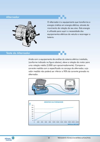 O alternador é o equipamento que transforma a 
energia cinética em energia elétrica, através do 
movimento de rotação do seu eixo. Esta energia 
é utilizada para suprir a necessidade dos 
equipamentos elétricos do veículo e recarregar a 
bateria. 
Ainda com o equipamento de análise do sistema elétrico instalado, 
(conforme indicado na figura abaixo), eleve a rotação do motor para 
uma rotação média (3.000 rpm aproximadamente). Compare a 
corrente medida com o especificado na carcaça do alternador, cujo 
valor medido não poderá ser inferior a 90% da corrente gravada no 
alternador. 
Alternador 
Teste do Alternador 
70 
60 
50 
40 
30 
20 
10 
0 
0 200 400 600 800 1000 1200 1400 1600 1800 2000 2200 
RPM do MOTOR 
GRÁFICO ALTERNADOR 
I (A) 
28 TREINAMENTO TÉCNICO EM BATERIAS AUTOMOTIVAS 
 