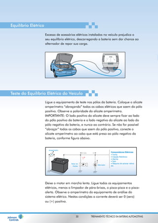 Excesso de acessórios elétricos instalados no veículo prejudica o 
seu equilíbrio elétrico, descarregando a bateria sem dar chance ao 
alternador de repor sua carga. 
Teste do Equilíbrio Elétrico do Veículo 
Ligue o equipamento de teste nos pólos da bateria. Coloque o alicate 
amperímetro “abraçando” todos os cabos elétricos que saem do pólo 
positivo. Observe a polaridade do alicate amperímetro. 
IMPORTANTE: O lado positivo do alicate deve sempre ficar ao lado 
do pólo positivo da bateria e o lado negativo do alicate ao lado do 
pólo negativo da bateria, e nunca ao contrário. Se não for possível 
“abraçar” todos os cabos que saem do pólo positivo, conecte o 
alicate amperímetro ao cabo que está preso ao pólo negativo da 
bateria, conforme figura abaixo. 
Deixe o motor em marcha lenta. Ligue todos os equipamentos 
elétricos, menos o limpador de pára-brisas, o pisca-pisca e o pisca-alerta. 
Observe o amperímetro do equipamento de análise do 
sistema elétrico. Nestas condições a corrente deverá ser 0 (zero) 
ou (+) positiva. 
Equilíbrio Elétrico 
Amperímetro 
Motor de P G Alternador 
Partida 
A 
(+) 
(-) 
Consumidores Elétricos: 
• Faróis 
• Injeção Eletrônica 
• Alarme 
• Som 
• Máquina de acionar vidros 
etc 
30 TREINAMENTO TÉCNICO EM BATERIAS AUTOMOTIVAS 
 