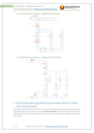 Seu Link de acesso a Aula 2: Diagramas e Referência Cruzada
p. 13 Seu Link de acesso a Aula 2: Diagramas e Referência Cruzada
13 MÉTODO LIDE – Material de Apoio Aula 2
1.1. Partida Estrela Triângulo – Diagrama de Potência
1.2. Partida Estrela Triângulo – Diagrama de Comando
2. Partida tipo Aceleração Rotórica para motor elétrico trifásico
com rotor bobinado.
Este tipo de motor fornece ao sistema a qual ele é empregado uma das principais características
exigidas do motor no instante da partida, um torque elevado. Através da adição de reostatos de
partida podemos reduzir a corrente de partida e até mesmo trabalhar a variação de velocidade
deste motor.
 