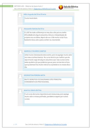 Seu Link de acesso a Aula 2: Diagramas e Referência Cruzada
p. 19 Seu Link de acesso a Aula 2: Diagramas e Referência Cruzada
19 MÉTODO LIDE – Material de Apoio Aula 2
 