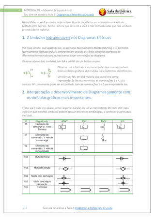 Seu Link de acesso a Aula 2: Diagramas e Referência Cruzada
p. 4 Seu Link de acesso a Aula 2: Diagramas e Referência Cruzada
4 MÉTODO LIDE – Material de Apoio Aula 2
Neste Material você encontra os principais tópicos abordados em nossa primeira aula do
Método LIDE Express. Tenho certeza que será útil a você e não tenho dúvidas que fará um bom
proveito deste material.
1. 2 Símbolos Indispensáveis nos Diagramas Elétricos
Por mais simples que aparenta ser, os contatos Normalmente Aberto (NA/NO) e os Contatos
Normalmente Fechado (NF/NC) representam através de vários símbolos expressos de
diferentes formas tudo o que precisamos saber em relação ao diagrama.
Observe abaixo dois contatos, um NA e um NF de um Botão simples:
Observe que o formato e as numerações que o acompanham
estes símbolos gráficos são cruciais para podermos identifica-los.
Um contato NA, em sua maioria das vezes terá como
representação de seus terminais as numerações 3 e 4, já o
contato NF comumente pode ser encontrado com as numerações 1 e 2 para representa-los.
2. Interpretação e desenvolvimento de Diagramas somente com
os símbolos gráficos mais Importantes.
Como você pode ver abaixo, retirei algumas tabelas do curso completo do Método LIDE para
você ver que mesmos símbolos podem possuir diferentes simbologias, e conhecer as principais
é crucial...
 