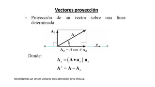 Vectores proyección
Necesitamos un vector unitario en la dirección de la línea 𝑎.
 