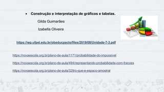 22
• Construção e interpretação de gráficos e tabelas.
Gilda Guimarães
Izabella Oliveira
https://wp.ufpel.edu.br/obeducpacto/files/2019/08/Unidade-7-
3.pdf
https://wp.ufpel.edu.br/obeducpacto/files/2019/08/Unidade-7-3.pdf
https://novaescola.org.br/plano-de-aula/1171/probabilidade-do-impossivel
https://novaescola.org.br/plano-de-aula/494/representando-probabilidade-com-fracoes
https://novaescola.org.br/plano-de-aula/329/o-que-e-espaco-amostral
 