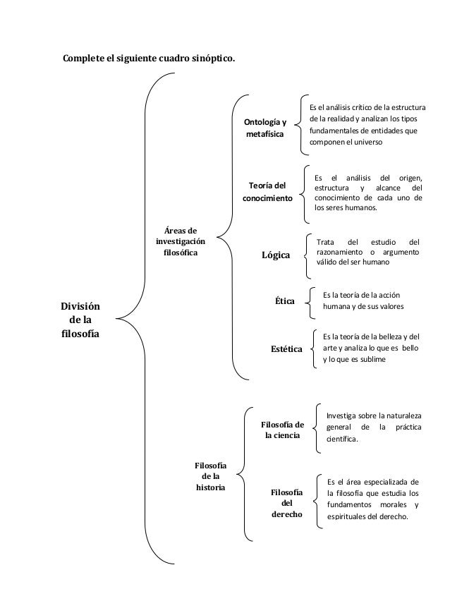 Material del1ertrabajo cuatrimesterdefilosofia2013jrd