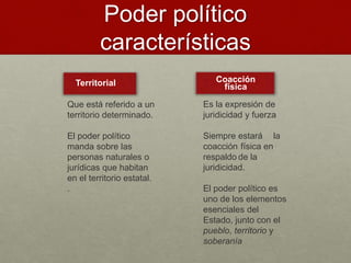 Poder político
características
Territorial
Que está referido a un
territorio determinado.
El poder político
manda sobre las
personas naturales o
jurídicas que habitan
en el territorio estatal.
.
Coacción
física
Es la expresión de
juridicidad y fuerza
Siempre estará la
coacción física en
respaldo de la
juridicidad.
El poder político es
uno de los elementos
esenciales del
Estado, junto con el
pueblo, territorio y
soberanía
 
