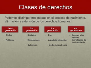 Clases de derechos
1era.
generación
2da.
generación
3ra.
generación
• Civiles
• Políticos
• Sociales
• Económicos
• Culturales
• Paz,
• Autodeterminación
• Medio natural sano
Podemos distinguir tres etapas en el proceso de nacimiento,
afirmación y extensión de los derechos humanos:
4ta.
generación
• Acceso a las
nuevas
tecnologías de
la ciudadanía.
 