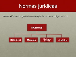 Normas jurídicas
Norma.- En sentido general es una regla de conducta obligatoria o no.
NORMAS
Religiosas Morales De trato
social Jurídica
 