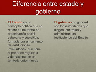 • El Estado es un
concepto político que se
refiere a una forma de
organización social
soberana y coercitiva,
formada por un conjunto
de instituciones
involuntarias, que tiene
el poder de regular la
vida nacional en un
territorio determinado
Diferencia entre estado y
gobierno
• El gobierno en general,
son las autoridades que
dirigen, controlan y
administran las
Instituciones del Estado
 