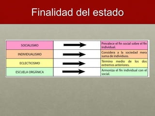Finalidad del estado
 