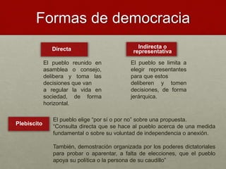 Formas de democracia
Directa
El pueblo reunido en
asamblea o consejo,
delibera y toma las
decisiones que van
a regular la vida en
sociedad, de forma
horizontal.
Indirecta o
representativa
El pueblo se limita a
elegir representantes
para que estos
deliberen y tomen
decisiones, de forma
jerárquica.
Plebiscito
El pueblo elige “por sí o por no” sobre una propuesta.
“Consulta directa que se hace al pueblo acerca de una medida
fundamental o sobre su voluntad de independencia o anexión.
También, demostración organizada por los poderes dictatoriales
para probar o aparentar, a falta de elecciones, que el pueblo
apoya su política o la persona de su caudillo”
 