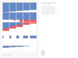 Google Material design