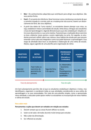 AULAS DE ESTUDO ORIENTADO
ENSINO MÉDIO 23
•	 Mar – Os conhecimentos adquiridos que contribuem para atingir seus objetivos. São
seus pontos fortes.
•	 Farol – É um ponto de referência. Deve funcionar como a lembrança constante de que
o caminho traçado é o correto, pois se a mudança de rota ocorrer, haverá um distan-
ciamento do farol, dos seus objetivos.
•	 A partir dos dados da “carta náutica”, os estudantes devem planejar suas rotas, ou
seja, estabelecer metas e prioridades de estudo. Antes disso, entregue aos estudantes
o Guia de Aprendizagem e Agenda Bimestral para que eles estabeleçam relações en-
tre esses documentos e a sua carta náutica. É possível que a realização desse exercício
os leve a detectar novos pontos a serem registrados na carta. Em seguida, os estu-
dantes precisam refletir sobre suas rotinas e seus hábitos de estudo para que possam
entender como tudo está integrado e como isso pode favorecer a aprendizagem. Essa
etapa da atividade deve levar os estudantes à elaboração de uma rotina de estudo.
Abaixo, segue sugestão de uma planilha para organização da rotina:
OBJETIVOS
DE ESTUDO
METAS
DE ESTUDO
DATA
PRIORIDADES
DE ESTUDO
(Disciplina e
Conteúdos)
HORÁRIO/
TEMPO
Aprender
geometria.
Fazer todos os
exercícios de
geometria da
semana.
Segunda-feira,
4 de agosto.
Ex. Matemática
- Geometria
Plana:
Paralelogramos,
retângulos e
quadrados.
Das 18h – 20h.
	 Fase de planejamento					 Fase de ação
Um bom planejamento permite não só que os estudantes estabeleçam objetivos e metas, mas
identifiquem, organizem e coordenem todas as suas atividades considerando os seus estilos de
aprendizagem e as suas necessidades. Por meio de uma planilha simples, como a apresentada
nessa atividade, o educador pode apoiar melhor os estudantes na incorporação de novos hábitos
e rotinas de estudo.
Para saber mais
Pensamentos e ações que devem ser evitados em relação aos estudos:
1.	 Desistir sempre que as coisas ficarem difíceis na escola.
2.	 Isolar-se de tudo e de todos durante muito tempo para estudar.
3.	 Não cuidar da alimentação.
4.	 Ser inflexível ao estudar.
 
