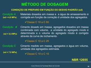 16Curso Intensivo de Tecnologia Básica do Concreto
NBR 12655
Condição A Materiais dosados em massa e a água de amassamento é
corrigida em função da correção d umidade dos agregados.
"Classe C 10 a C 80
Condição B Cimento dosado em massa, agregados dosados em massa
combinada com volume, a umidade do agregado miúdo é
determinada e o volume do agregado miúdo é corrigido
através da curva de inchamento.
"Classe C 10 a C 25
Condição C Cimento medido em massa, agregados e água em volume,
umidade dos agregados estimada.
"Classe C 10 e C 15
CONDIÇÃO DE PREPARO EM FUNÇÃO DO DESVIO PADRÃO (sd)
(sd = 4,0 MPa)
(sd = 5,5 MPa)
(sd = 7,0 MPa)
MÉTODO DE DOSAGEM
 