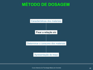17Curso Intensivo de Tecnologia Básica do Concreto
Características dos materiais
Fixar a relação a/c
Determinar o consumo dos materiais
Apresentação do traço
MÉTODO DE DOSAGEM
 