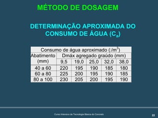 22Curso Intensivo de Tecnologia Básica do Concreto
DETERMINAÇÃO APROXIMADA DO
CONSUMO DE ÁGUA (Ca)
Consumo de água aproximado (l/m3
)
Dmáx agregado graúdo (mm)Abatimento
(mm) 9,5 19,0 25,0 32,0 38,0
40 a 60 220 195 190 185 180
60 a 80 225 200 195 190 185
80 a 100 230 205 200 195 190
MÉTODO DE DOSAGEM
 