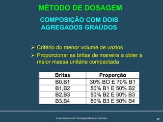 27Curso Intensivo de Tecnologia Básica do Concreto
COMPOSIÇÃO COM DOIS
AGREGADOS GRAÚDOS
Britas Proporção
B0,B1 30% BO E 70% B1
B1,B2 50% B1 E 50% B2
B2,B3 50% B2 E 50% B3
B3,B4 50% B3 E 50% B4
! Critério do menor volume de vazios
! Proporcionar as britas de maneira a obter a
maior massa unitária compactada
MÉTODO DE DOSAGEM
 