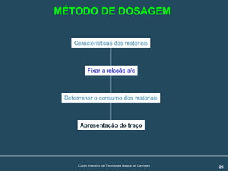 29Curso Intensivo de Tecnologia Básica do Concreto
Características dos materiais
Fixar a relação a/c
Determinar o consumo dos materiais
Apresentação do traço
MÉTODO DE DOSAGEM
 
