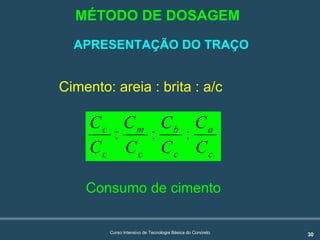 30Curso Intensivo de Tecnologia Básica do Concreto
APRESENTAÇÃO DO TRAÇO
Cimento: areia : brita : a/c
c
a
c
b
c
m
c
c
C
C
C
C
C
C
C
C
:::
c
a
c
b
c
m
c
c
C
C
C
C
C
C
C
C
:::
Consumo de cimento
MÉTODO DE DOSAGEM
 