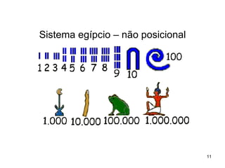 Sistema egípcio – não posicional 