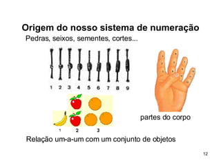 Origem do nosso sistema de numeração Relação um-a-um com um conjunto de objetos partes do corpo Pedras, seixos, sementes, cortes... 